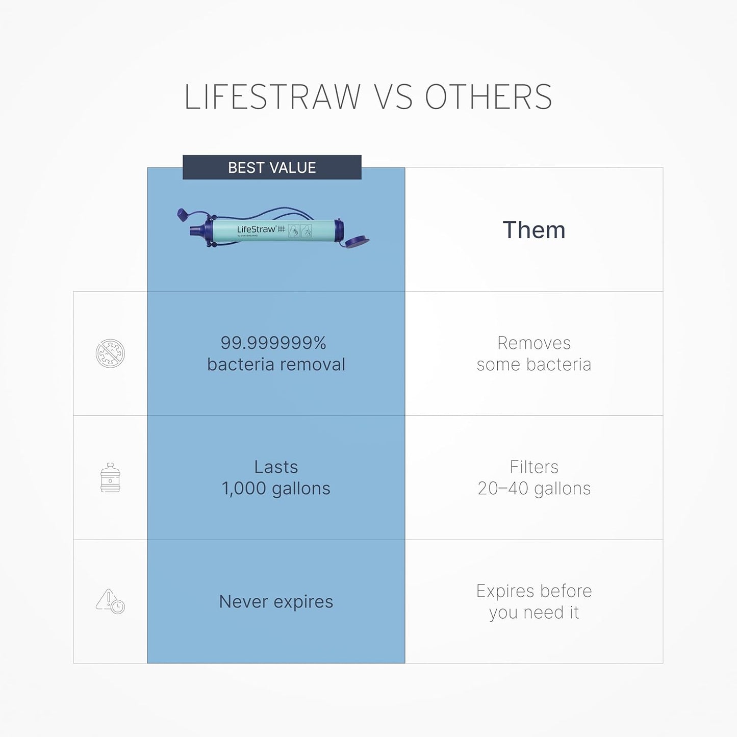 LifeStraw Adventure Filter