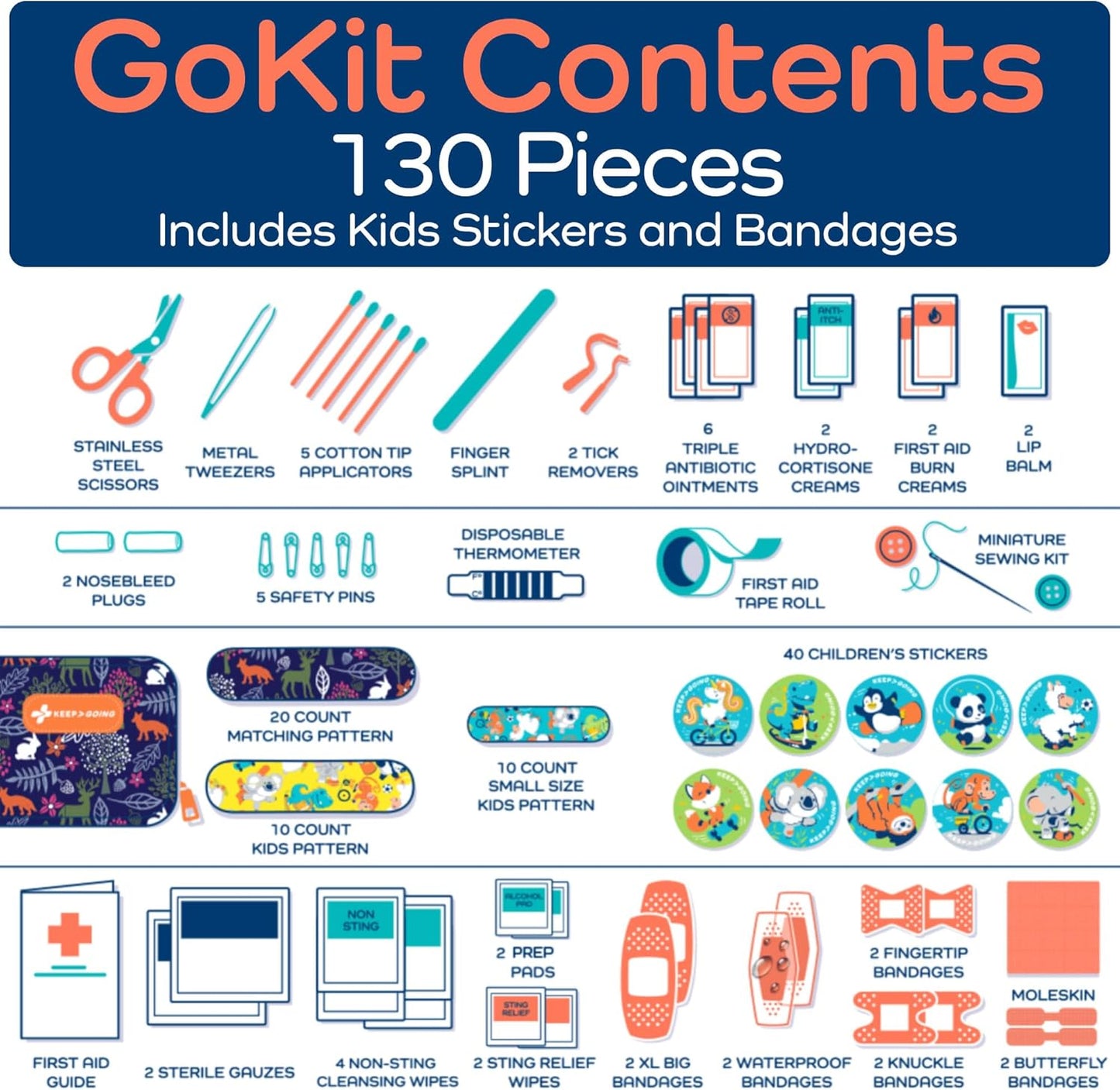 KeepGoing Kid-Safe First Aid Kit